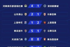 中超冠军争夺战：广州队、国安、泰山三强争霸，申花蓉城能否逆袭？